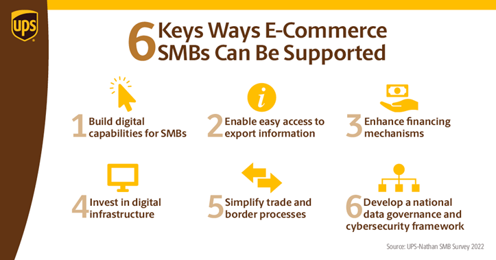 6 Key Ways E-Commerce SMBs Can Be Supported